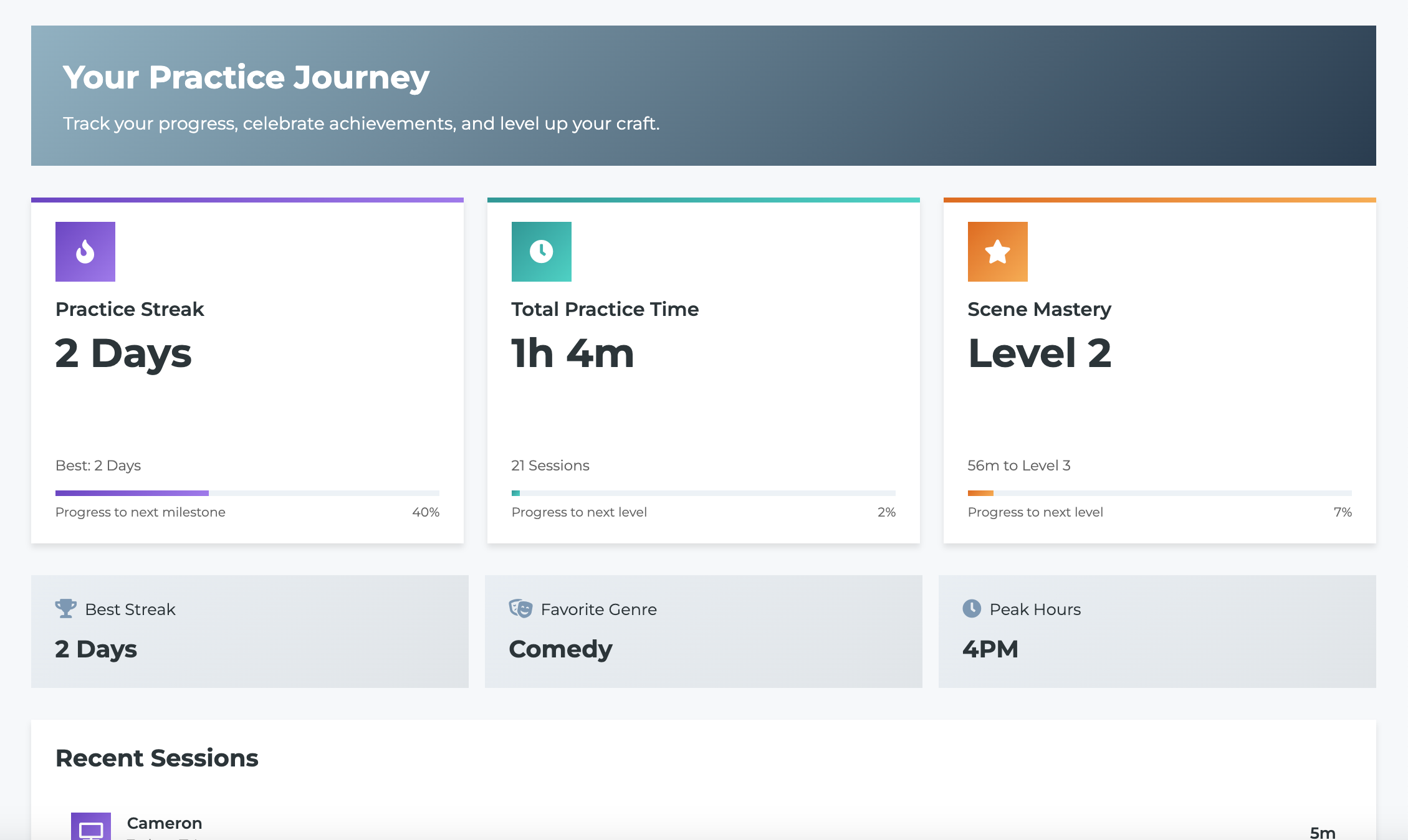 Performance Analytics Dashboard